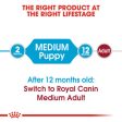 Royal Canin Medium Puppy Dry Dog Food Online Sale